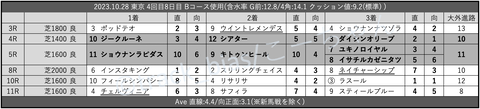 2023.10.28 東京 4回目8日目 Bコース使用