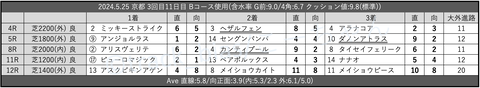 2024.5.25 京都 3回目11日目 Bコース使用