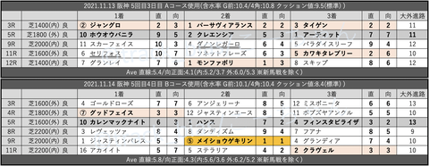 スクリーンショット 2021-11-20 6.31.31