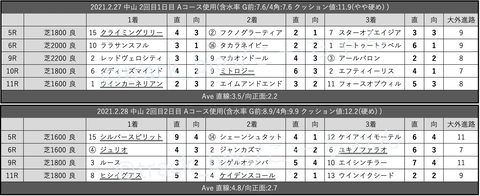 スクリーンショット 2021-03-05 21.16.42