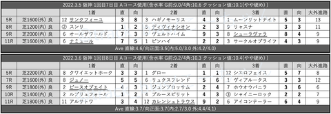 阪神競馬場