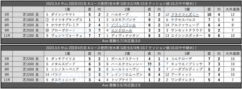 スクリーンショット 2023-03-07 1.08.31