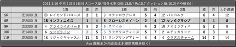 2021.1.16 中京 1回目5日目 Aコース使用