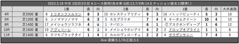 2023.3.18 中京 2回目3日目 Aコース使用