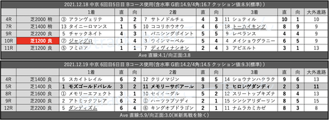 スクリーンショット 2021-12-25 9.19.53