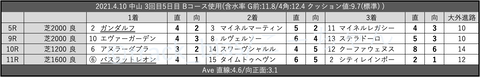 2021.4.10 中山 3回目5日目 Bコース使用