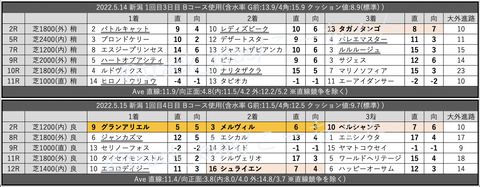 スクリーンショット 2022-05-20 22.30.49