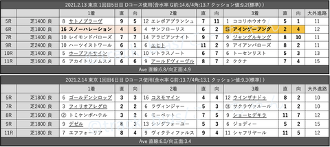 スクリーンショット 2021-02-20 1.49.55
