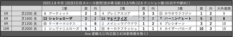 2022.1.8 中京 1回目2日目 Aコース使用