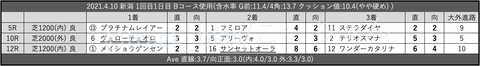 2021.4.10 新潟 1回目1日目 Bコース使用