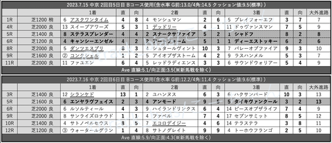 スクリーンショット 2023-07-22 7.21.16