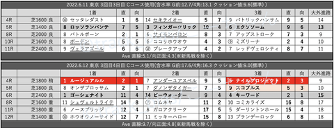 スクリーンショット 2022-06-17 1.44.00