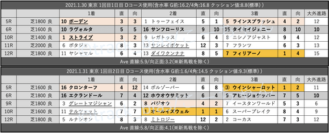 スクリーンショット 2021-02-06 1.00.39