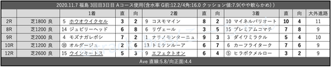 2020.11.7 福島 3回目3日目 Aコース使用