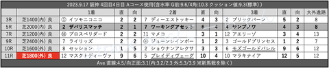 2023.9.17 阪神 4回目4日目 Aコース使用