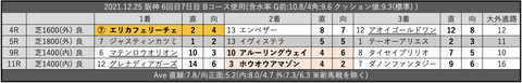 2021.12.25 阪神 6回目7日目 Bコース使用