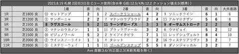 2023.8.19 札幌 2回目3日目 Cコース使用