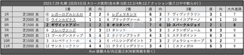 2023.7.29 札幌 1回目3日目 Aコース使用