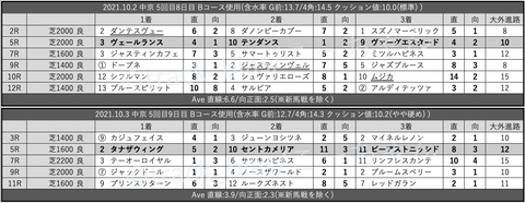 スクリーンショット 2021-10-09 4.37.39