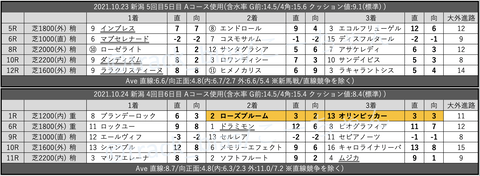 スクリーンショット 2021-10-30 3.23.10