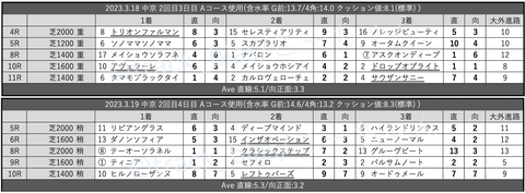 スクリーンショット 2023-03-25 6.14.42