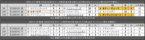 スクリーンショット 2021-04-24 2.59.50