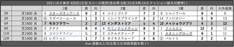 2021.10.9 東京 4回目1日目 Aコース使用