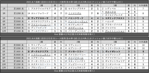 スクリーンショット 2021-08-14 3.06.00