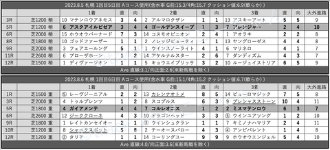 スクリーンショット 2023-08-12 15.16.36