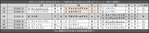 2021.11.13 東京 5回目3日目 Bコース使用