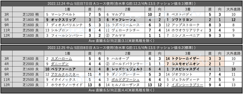 スクリーンショット 2022-12-28 1.59.27