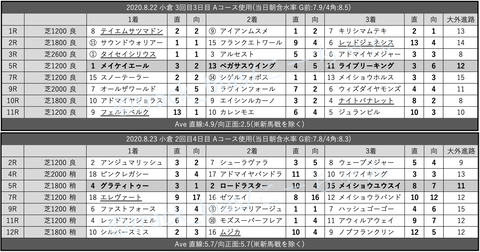 スクリーンショット 2020-08-29 2.15.09