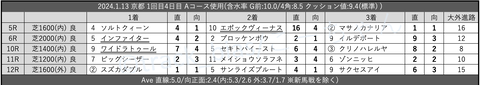 2024.1.13 京都 1回目4日目 Aコース使用