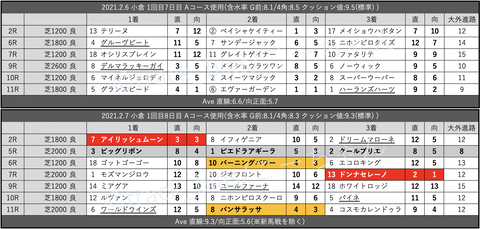 スクリーンショット 2021-02-12 21.54.17