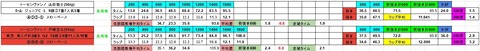 トーセンヴァンノ