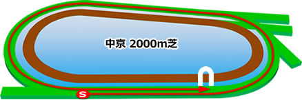 中京2000