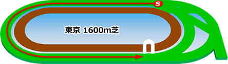 東京１６００m