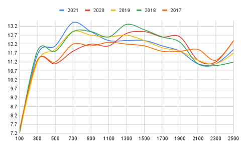 chart