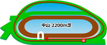 中山2200