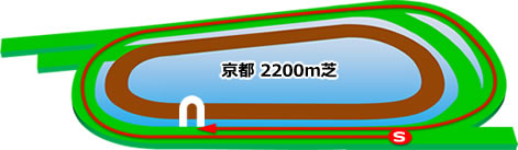 kyouto 2200