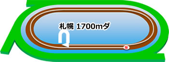 札幌ダート1700