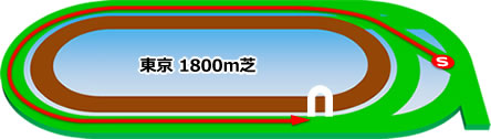 東京1800