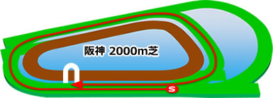 阪神2000