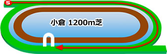 小倉1200