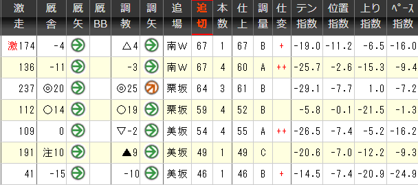 0330中山5R前日情報タブ
