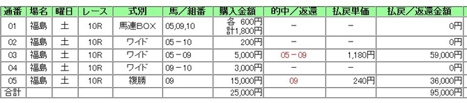 2014-4-12 fukushima10R