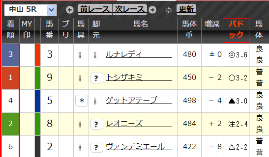 0330中山5Rパドック