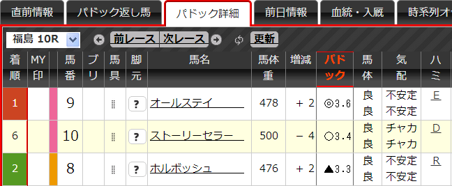 0412福島10Rパドック