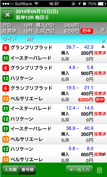 0413阪神12R的中報告