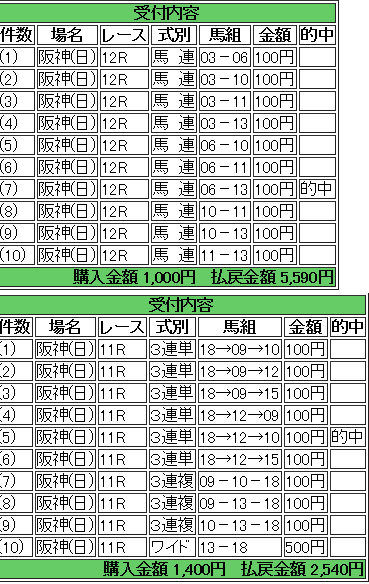 0413hanshin11R12R